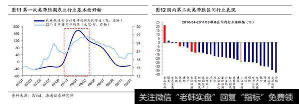 滞胀时大类资产与行业表现2