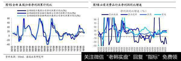 业绩为王，必需消费业绩韧性更强