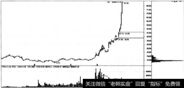 千山药机筹码密集图