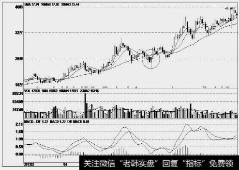 万达信息(300168)