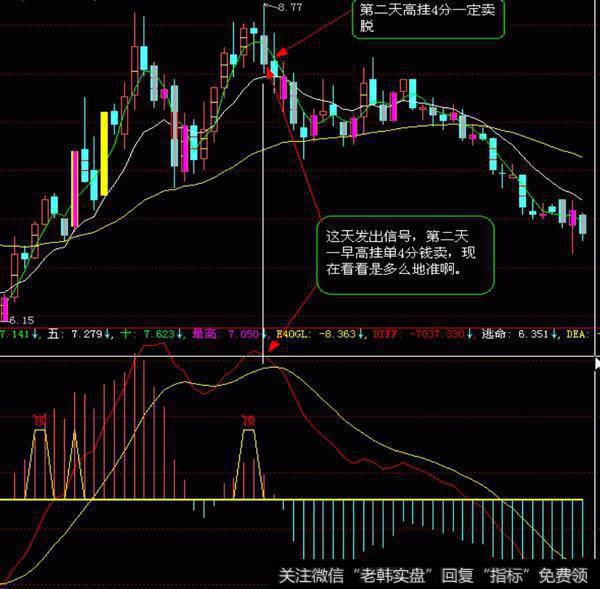 第二天高挂四分一定卖脱