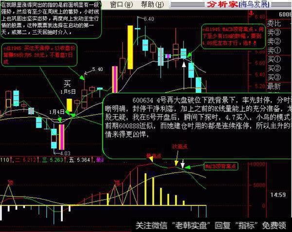 更加清楚的顶点背离图