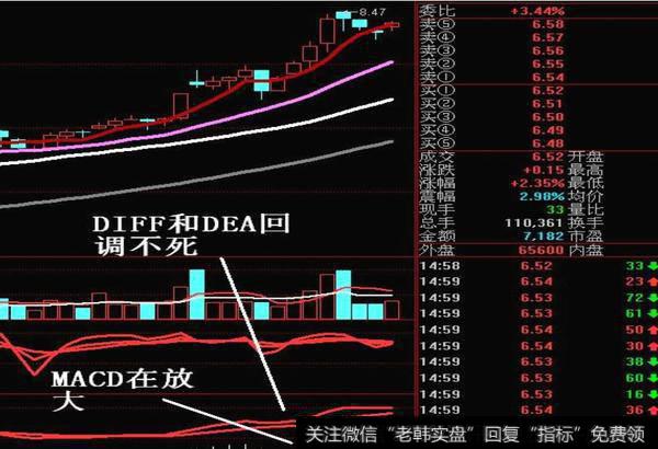 DIFF和DEA回调不死