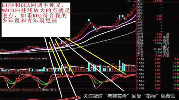 DIFF和DEA回调不死叉，MACD白柱线放大的点就是进点