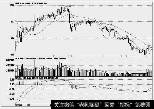 方大炭素(600516)