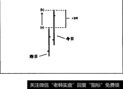 正向移动