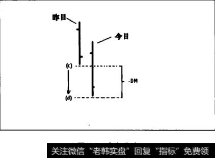 负向移动