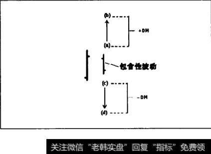 在图A.4中我们可以注意到没有定向移动