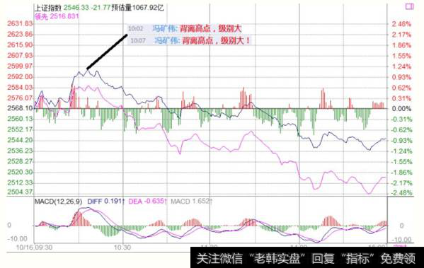 <a href='/fengkuangwei/'>冯矿伟</a>最新<a href='/caijunyi/290233.html'>股市</a>收评：周三操作策略（2018.10.16）