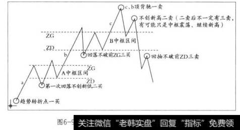 教你炒股票