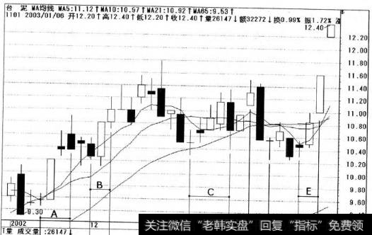 台泥股价