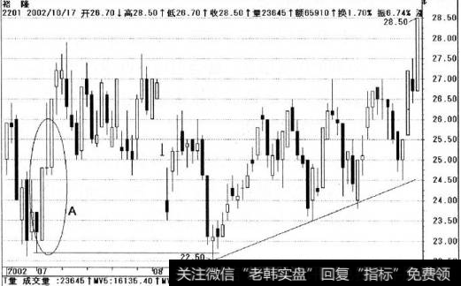 裕隆股价