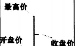 有哪些波段交易相关公式？词汇解释