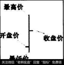 平均方向性移动指标(ADX)