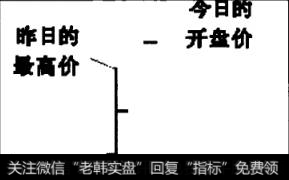 跳空低开