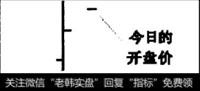 高开