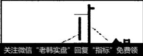 振幅扩大