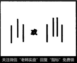 头肩顶