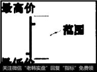 范围