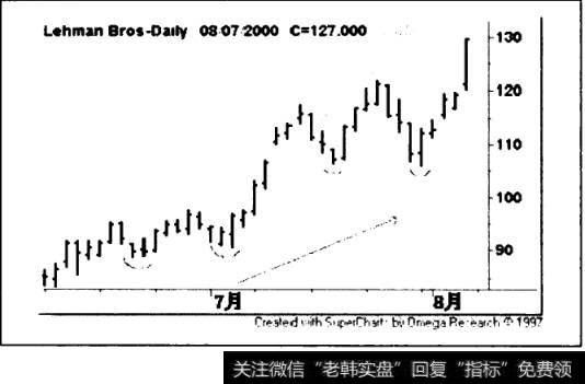 LehmanBrother公司(代码LEH)