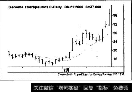 GenomeTherapeutics公司(代码GENE)