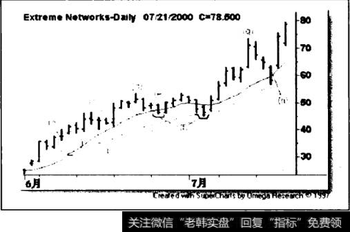 深度回调(蛇形回调)