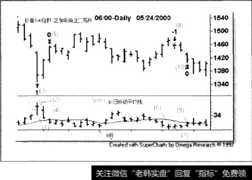 芝加哥期权交易所