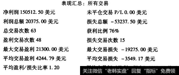 所有交易1