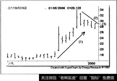 亚力兄制药(ALXN)