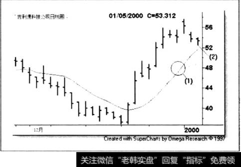 吉利德科技(CILD)