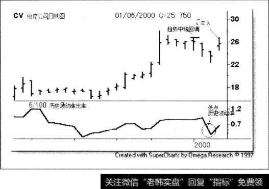 CV治疗公司日线图