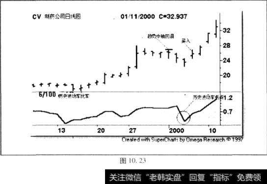 CV治疗公司日线图