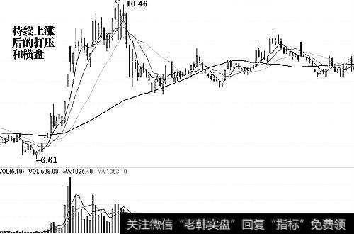 庄家和跟庄者在拉升股价和打压股价时有哪些特点？