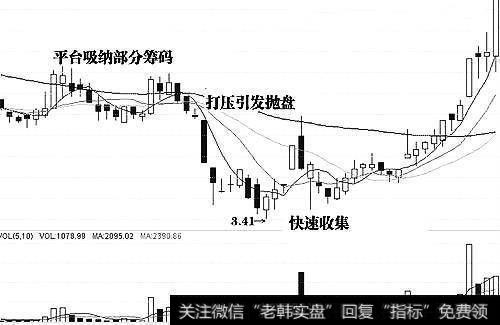 庄家和跟庄者在涨或<a href='/hyzx/289167.html'>跌停板</a>处买进筹码有哪些特点？