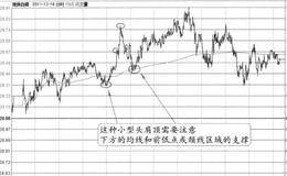 “头肩顶图形失败”的图形特征、分解及实盘注意要点