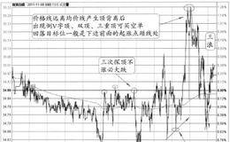 三平顶+二尖底+顶背离均价线+三浪下跌/反弹的解析