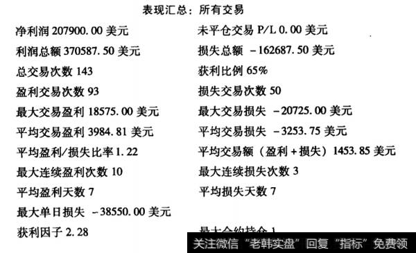 所有交易