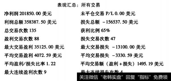 所有交易1