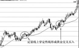 定量线上穿定性线形成黄金交叉，后市看涨，买入