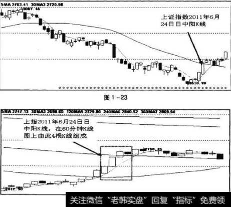 单根K线提供的密码信息无疑是有限的