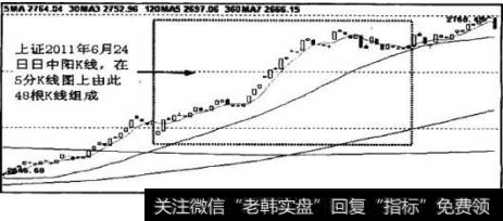 K线的整个构造过程和结构