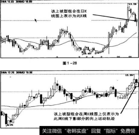 美克股份（600337》2011年7月26日前后的60分钟K线