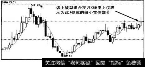 60分钟K线、日K线、周K线和月K线走势图