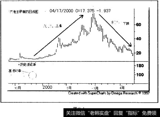 杰龙生物医药公司