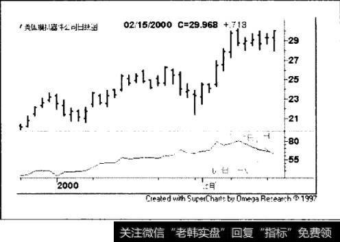 美国模拟器件公司(ADI)