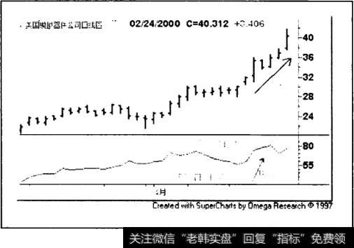 当短期波动率恢复到正常长期水平以上(b)，股价开始暴涨(a)。