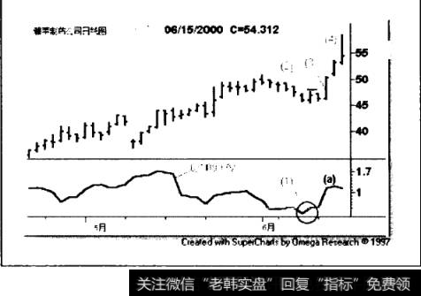 雅莱制药(ALO)