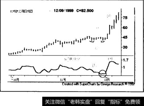 I2科技公司(ITWO)