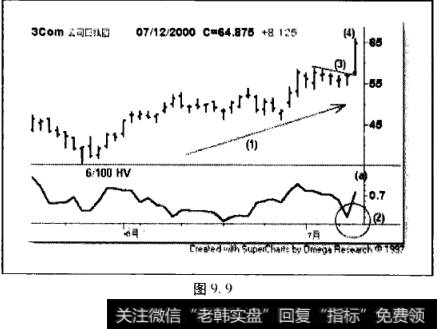 3Com公司(COMS)