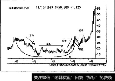 杯与杯把模式